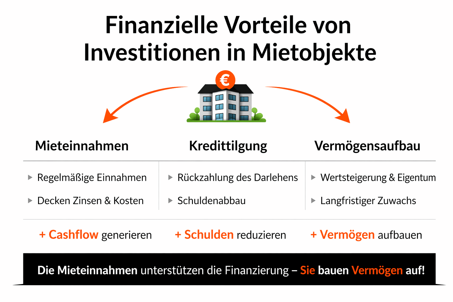 Finanzielle Vorteile von Mietimmobilien: Mieteinnahmen, Kredittilgung und Vermögensaufbau im Überblick