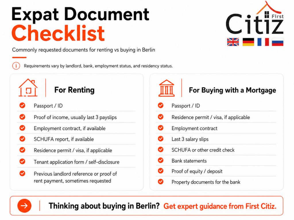 List of documents needed when renting vs buying in Berlin