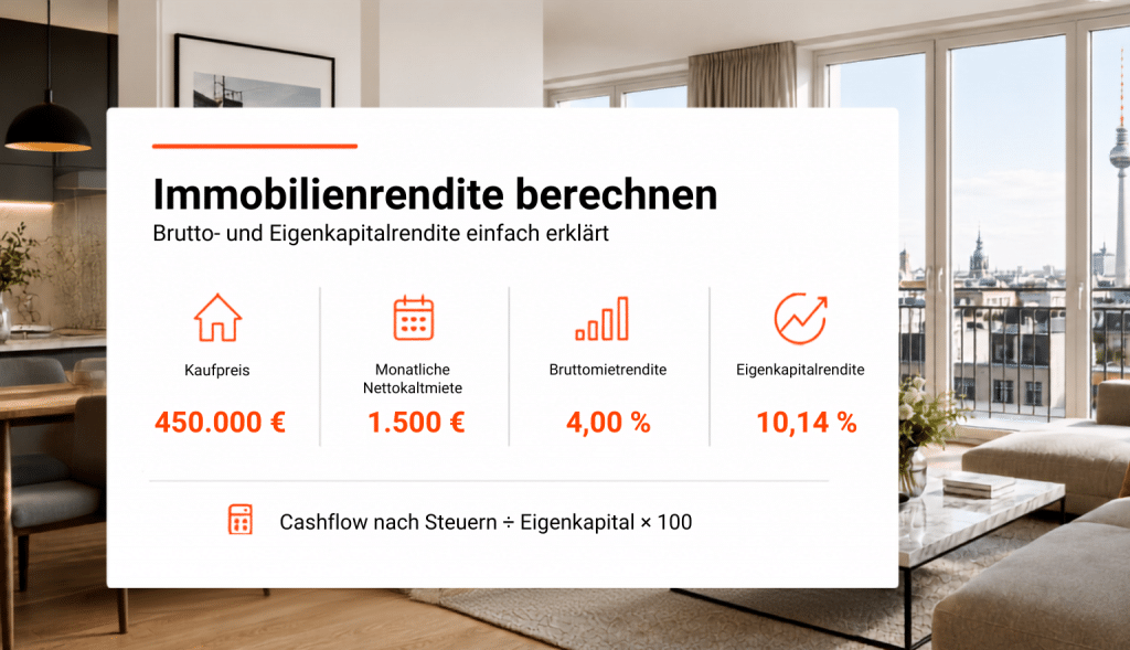 visuelles Beispiel zur Berechnung der Immobilienrendite einer Eigentumswohnung in Berlin